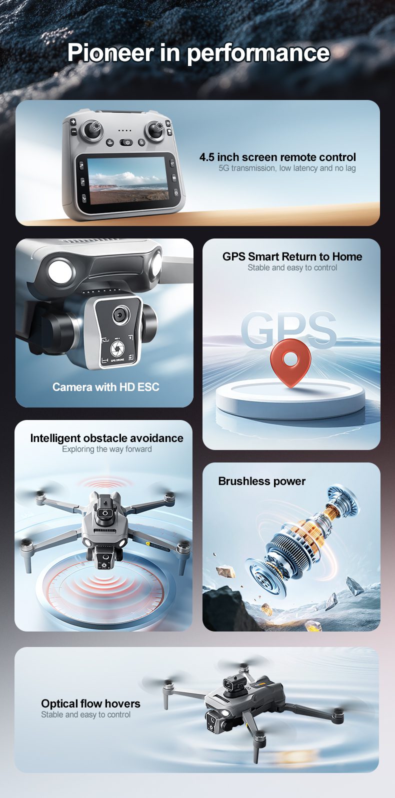 GPS Airdrop Drone 4.5" Remote Control Screen 4K Camera UAV K19MAX